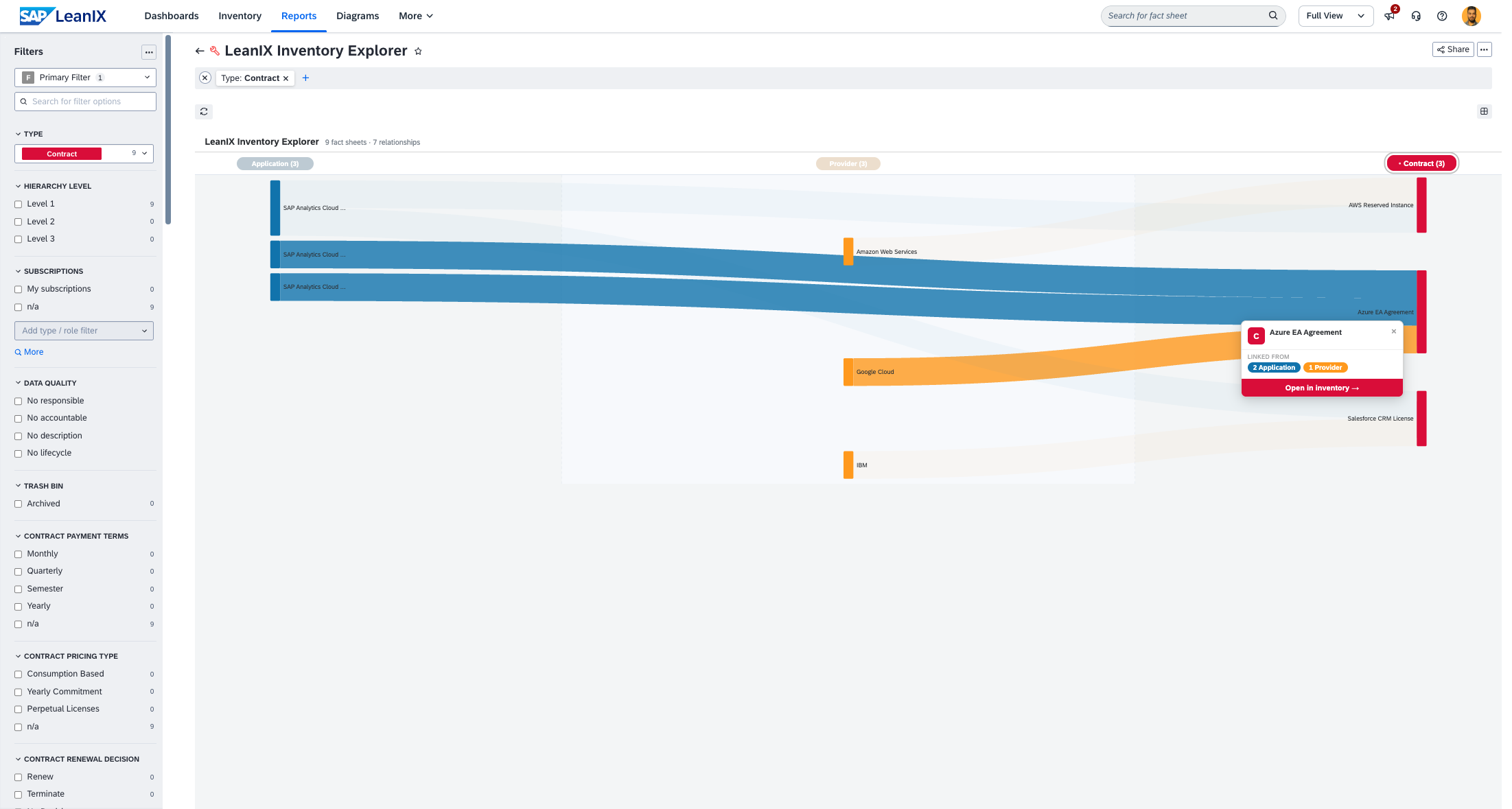 Screenshot of Inventory Explorer (Sankey View)