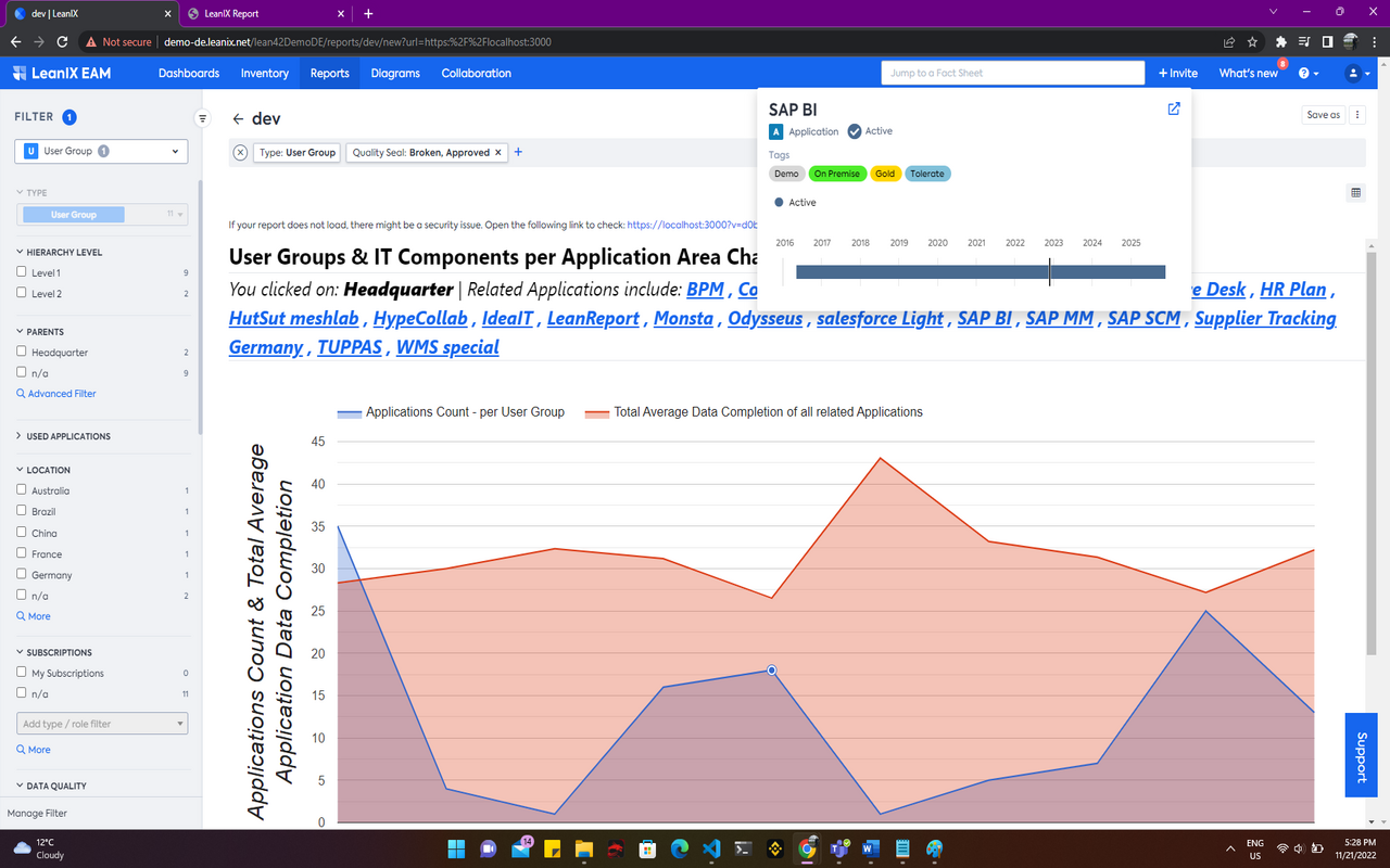 Screenshot of Area Chart: User Group Completion and Applications