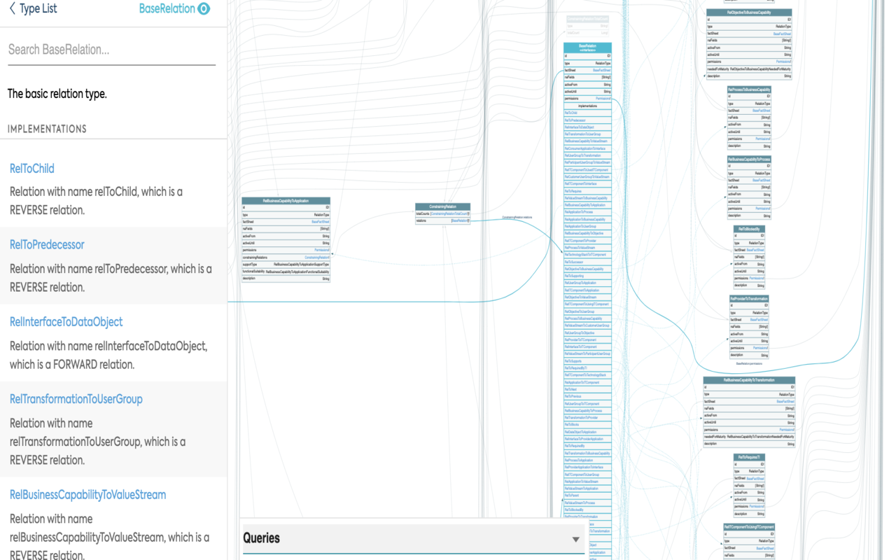 Screenshot of LeanIX Graphql Voyager