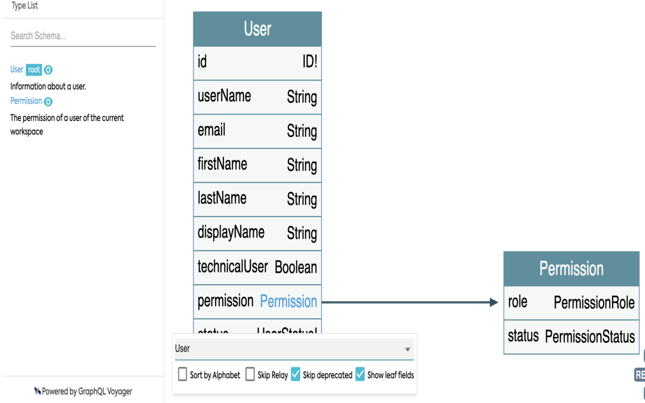 Screenshot of LeanIX Graphql Voyager