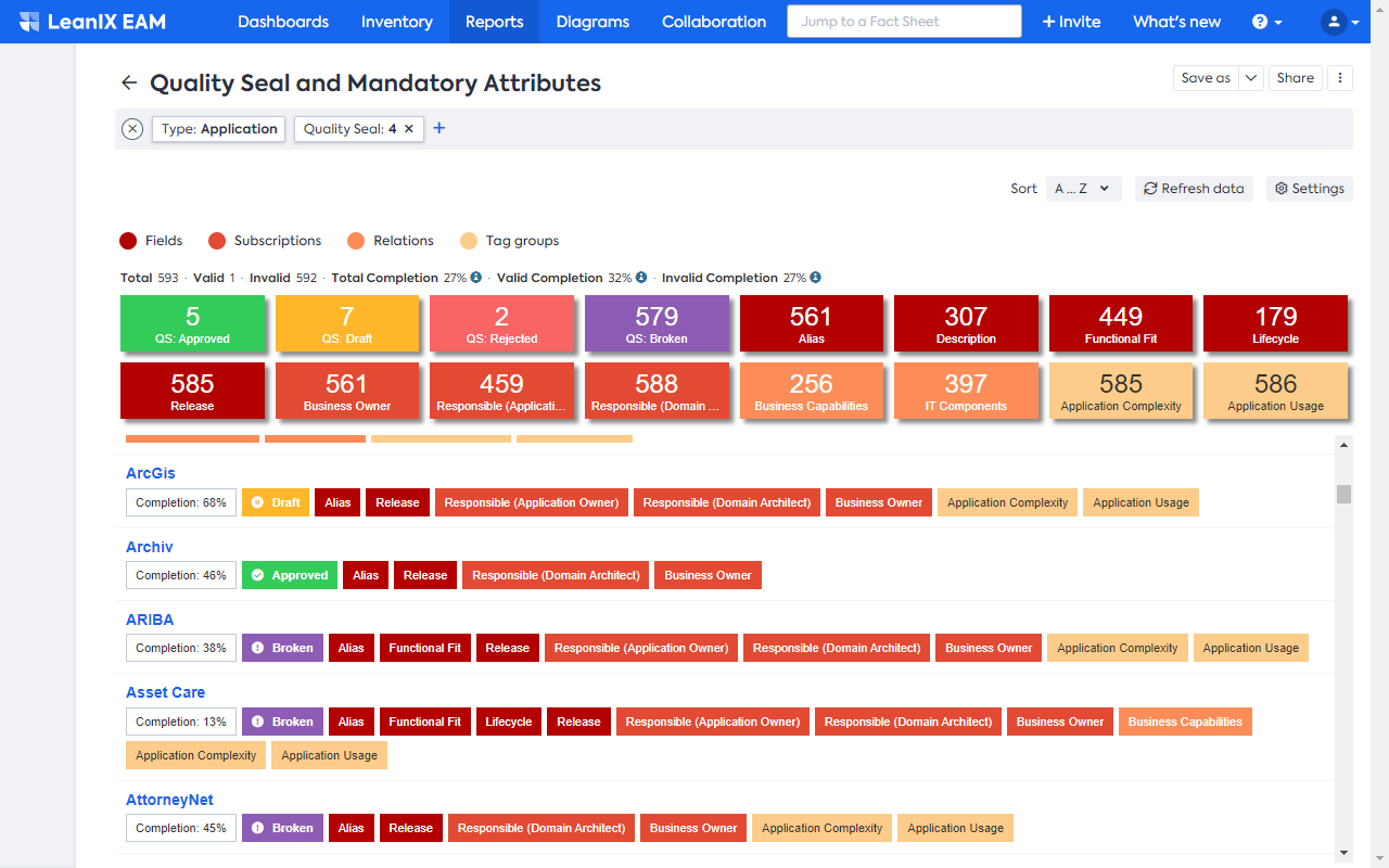 Screenshot of Quality Seal and Mandatory Attributes Report (purchasable)