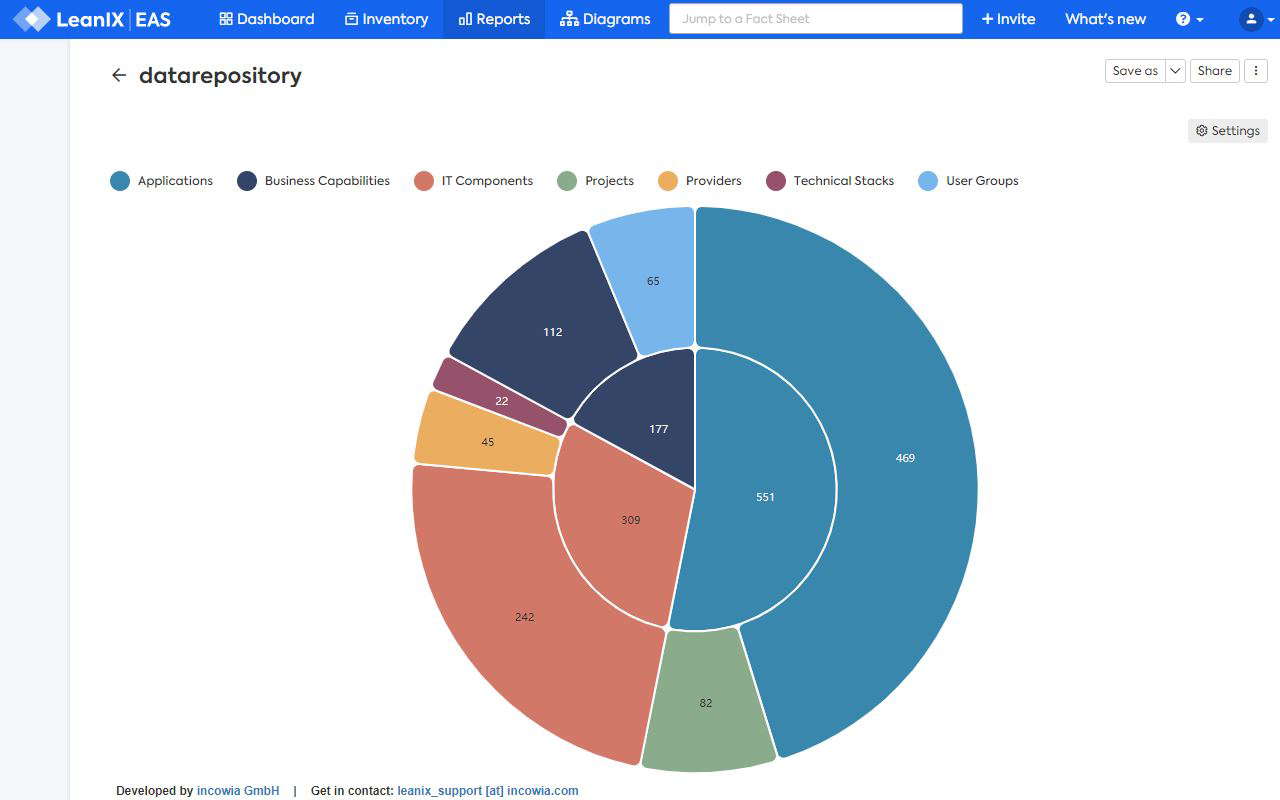 Screenshot of Data Repository Report