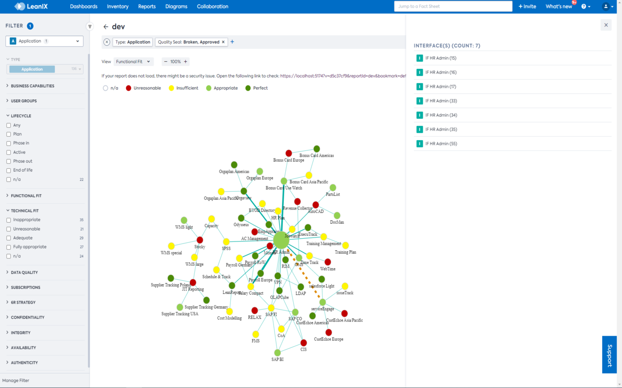 Screenshot of Application Integration Graph