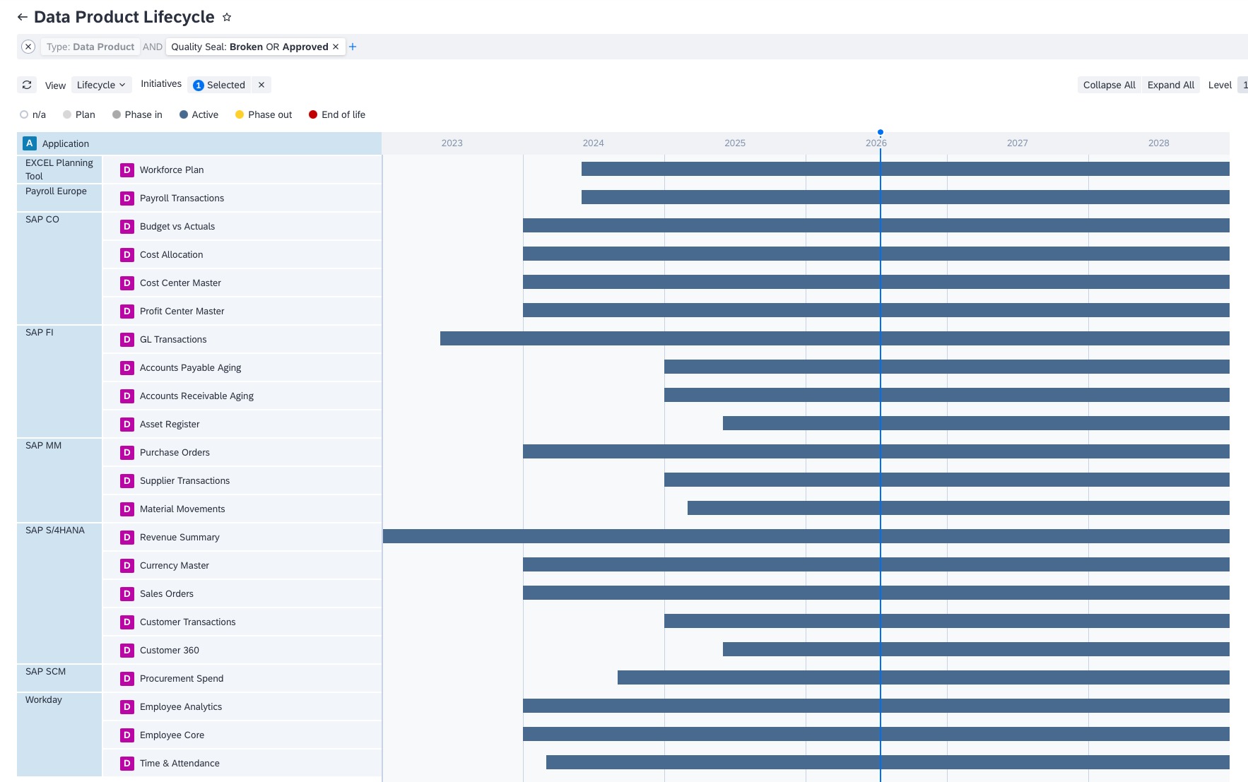 Screenshot of Data Product Extension