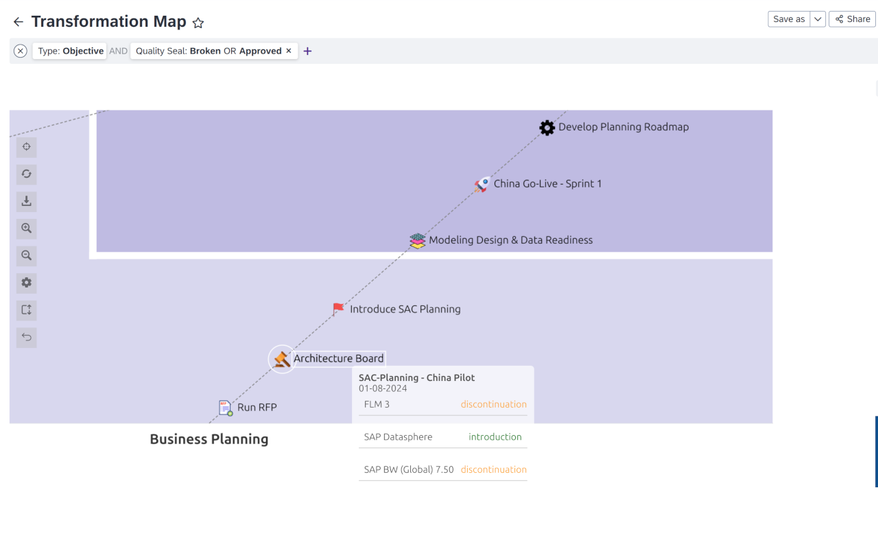 Screenshot of Architecture Transformation Map
