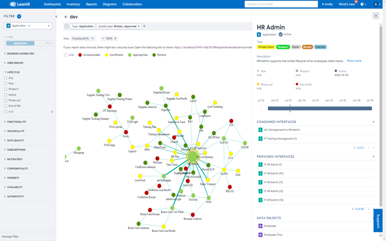 Screenshot of Application Integration Graph
