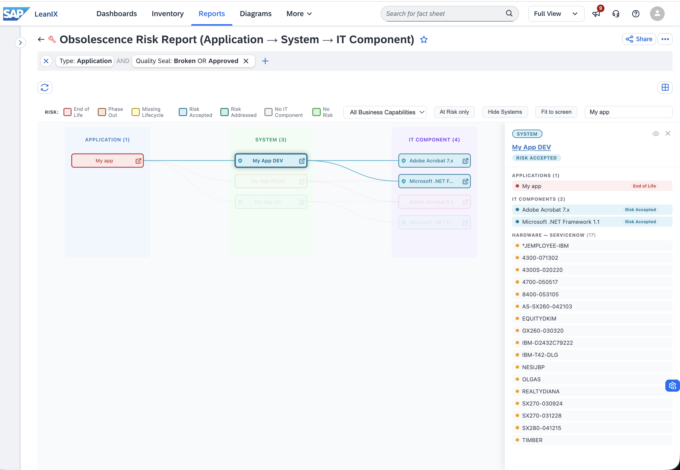 Screenshot of Obsolescence risk report (system view)