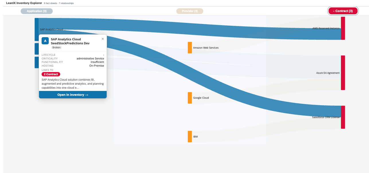 Screenshot of Inventory Explorer (Sankey View)