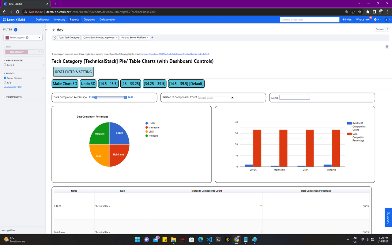 Screenshot of Technical Stack Dashboard Report
