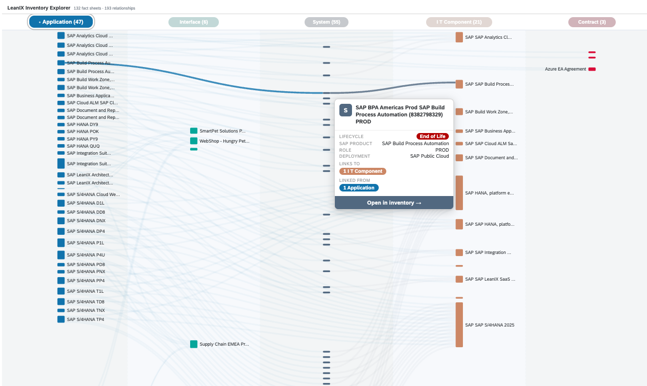 Screenshot of Inventory Explorer (Sankey View)