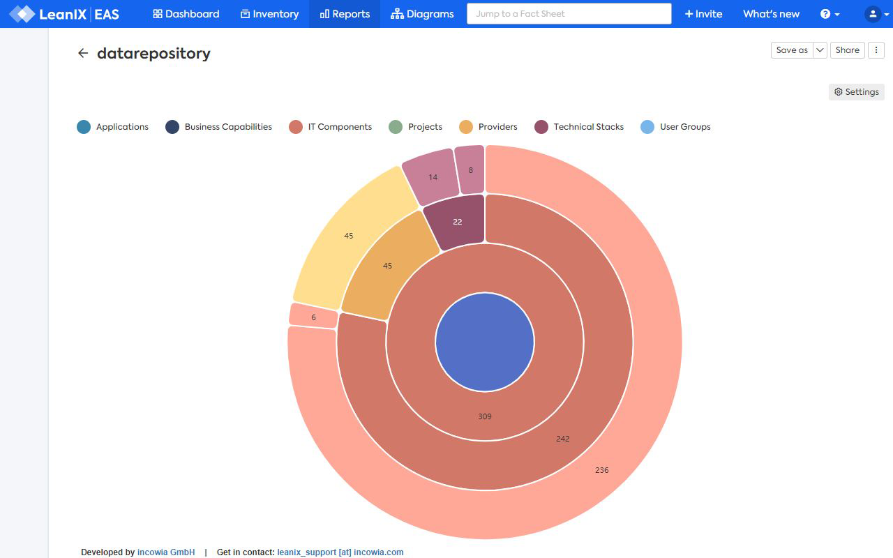 Screenshot of Data Repository Report