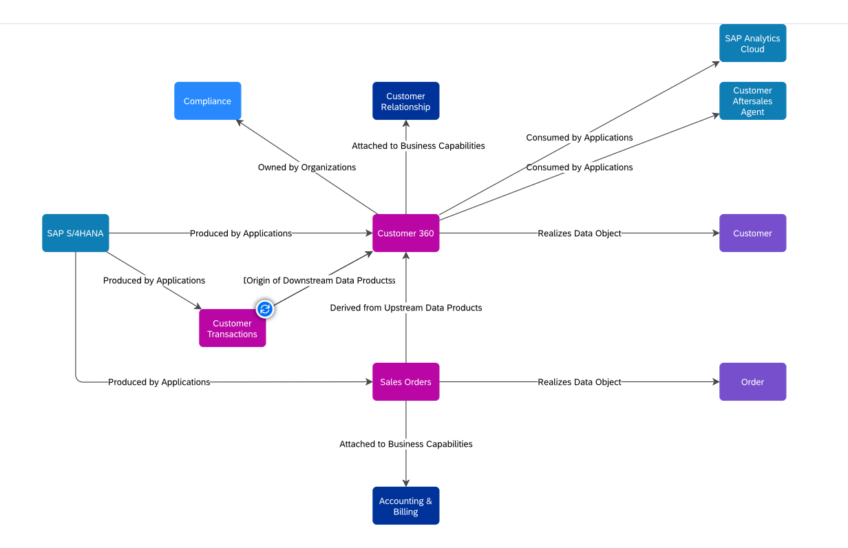 Screenshot of Data Product Extension