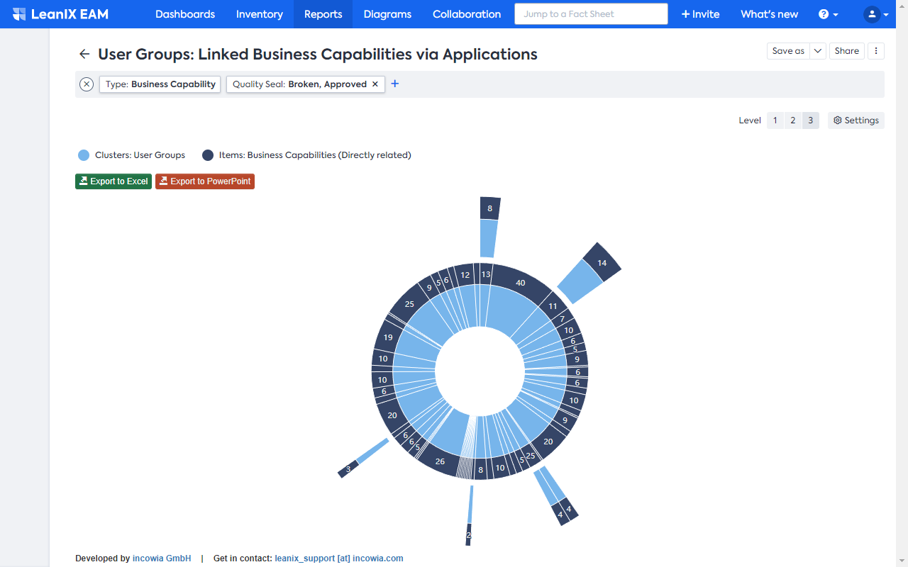 Screenshot of Architecture Map Report (purchasable)