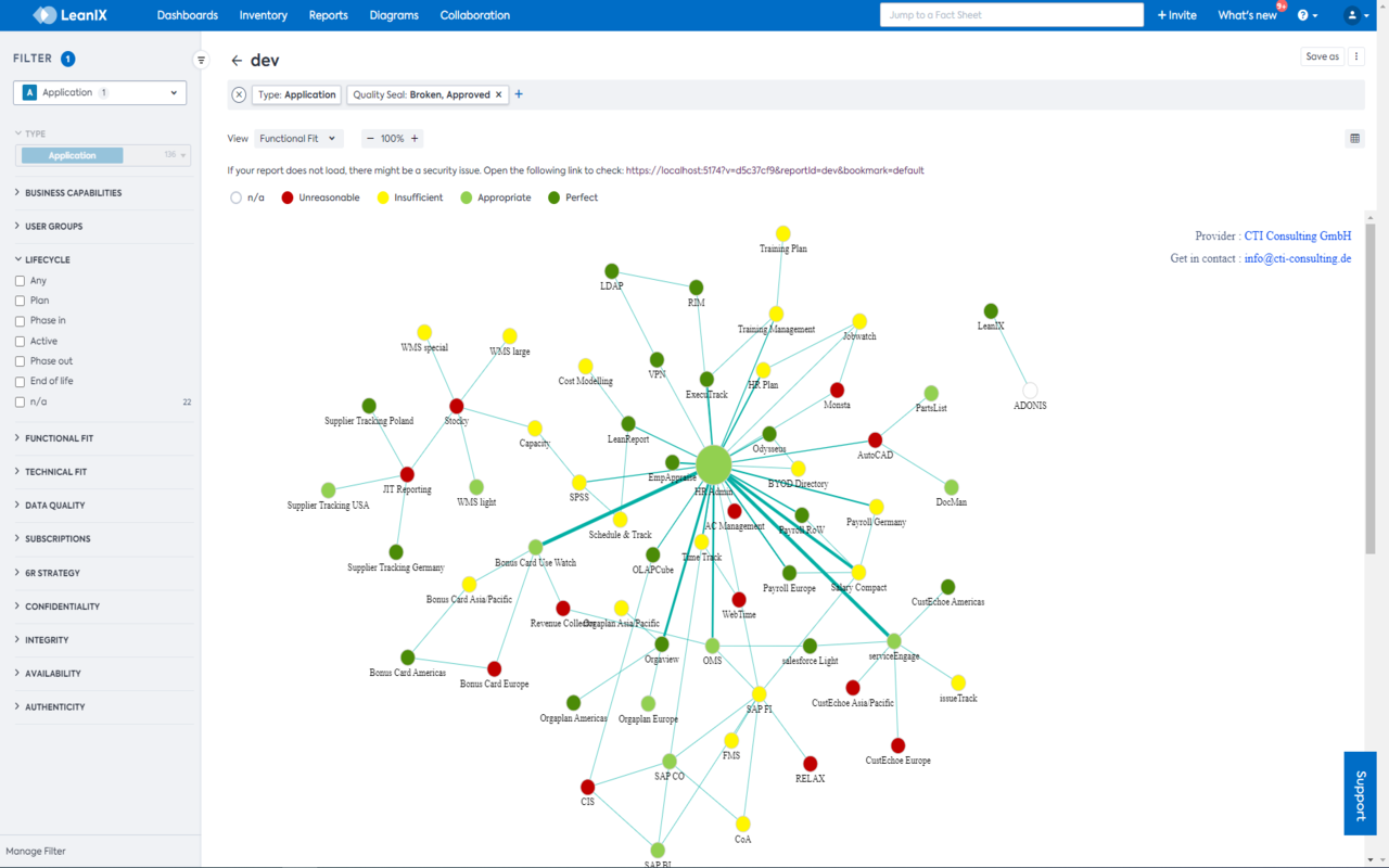 Screenshot of Application Integration Graph