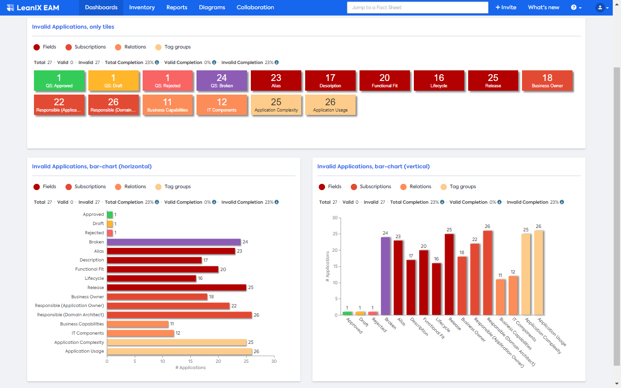 Screenshot of Quality Seal and Mandatory Attributes Report (purchasable)