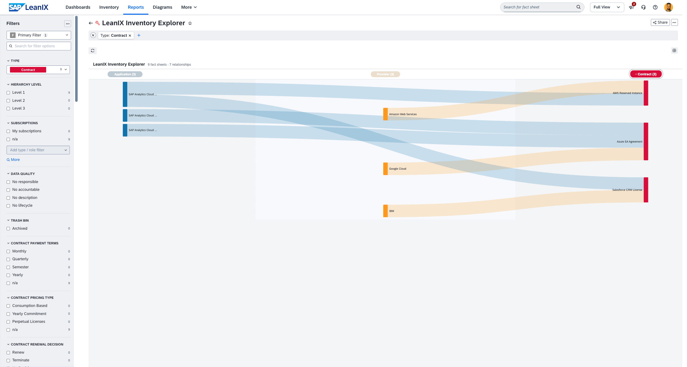 Screenshot of Inventory Explorer (Sankey View)