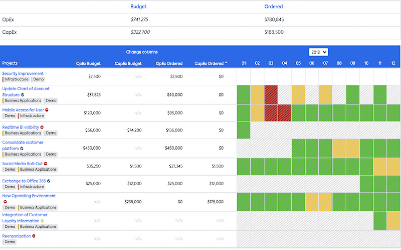 Screenshot of Project Cost Report