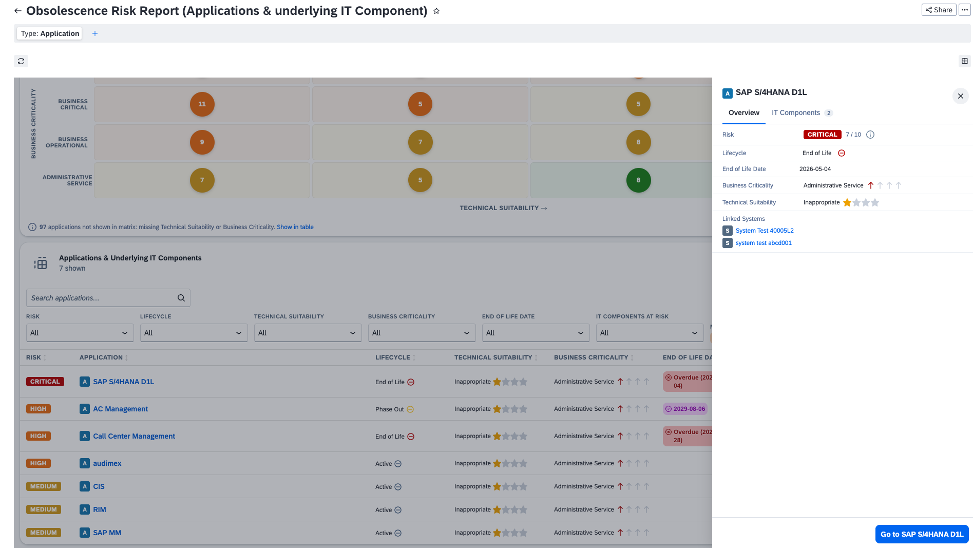 Screenshot of Obsolescence Risk Report (Applications & underlying IT Component)