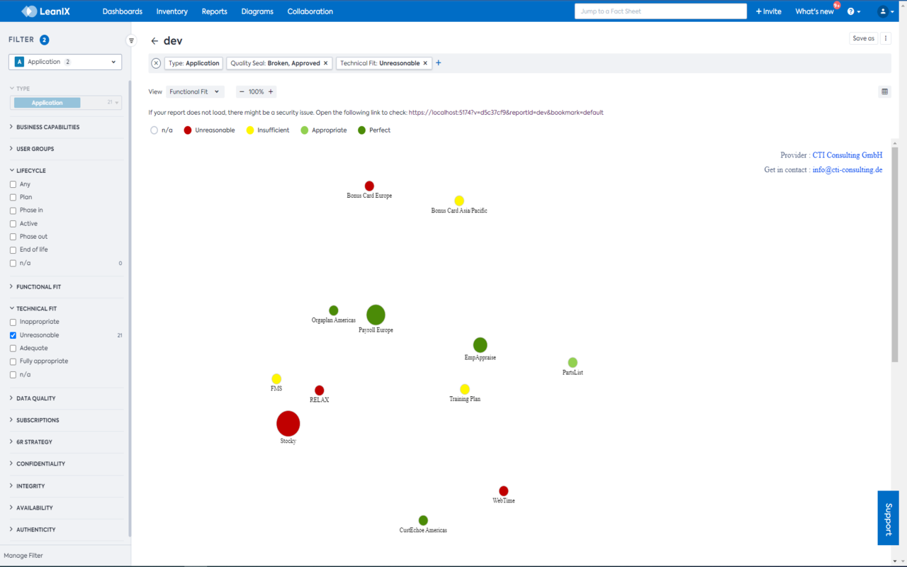 Screenshot of Application Integration Graph