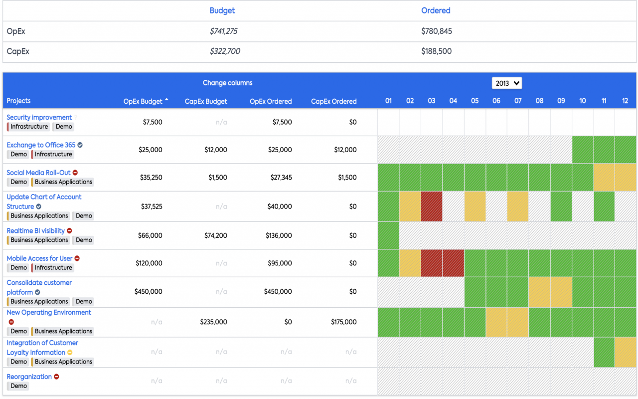 Screenshot of Project Cost Report