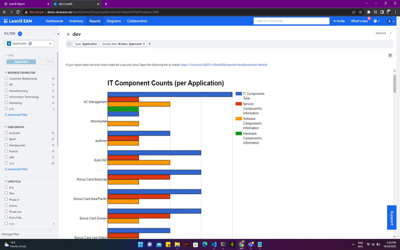 Screenshot of Bar Chart: IT Components per Application