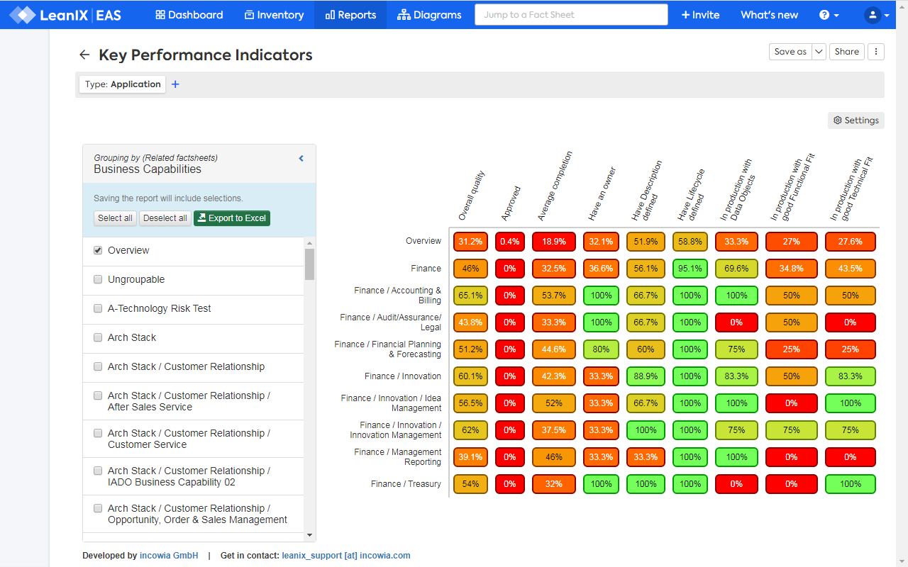 Screenshot of Key Performance Indicators Report (purchasable)