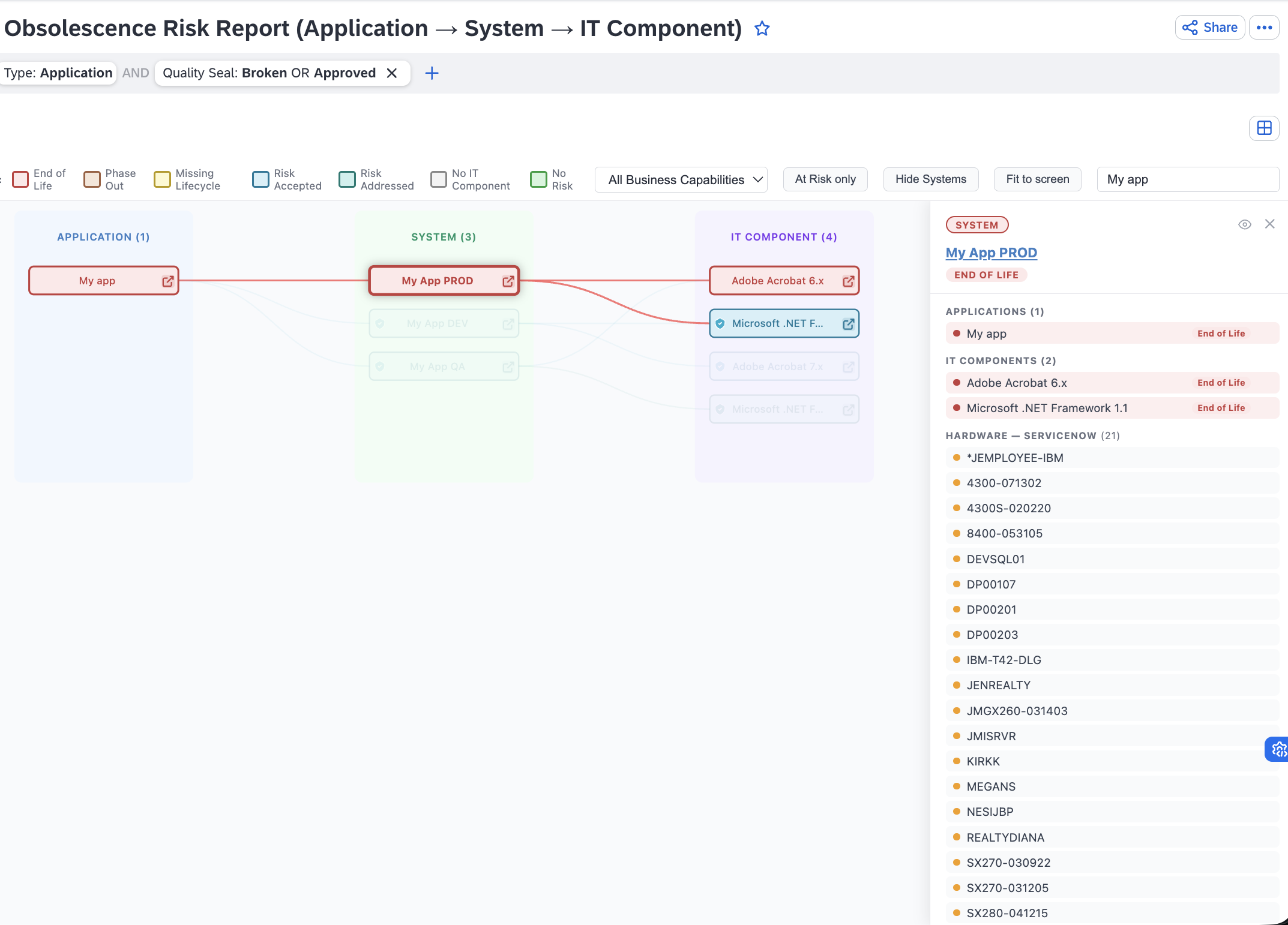 Screenshot of Obsolescence risk report (system view)