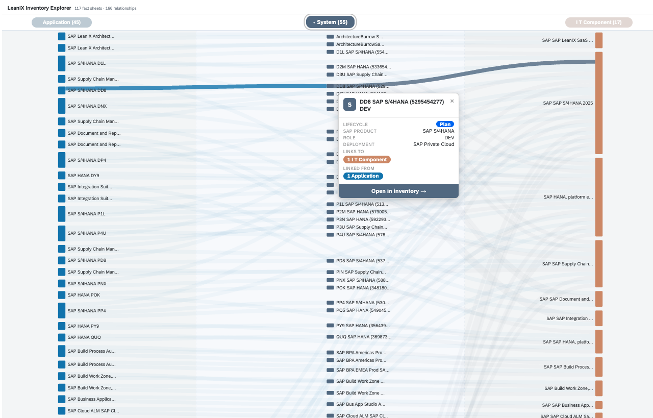 Screenshot of Inventory Explorer (Sankey View)