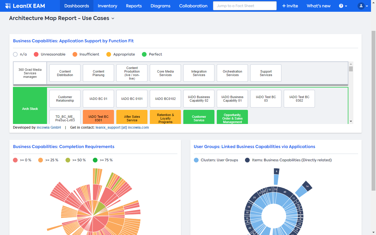Screenshot of Architecture Map Report (purchasable)