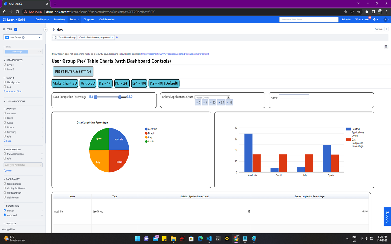 Screenshot of Technical Stack Dashboard Report
