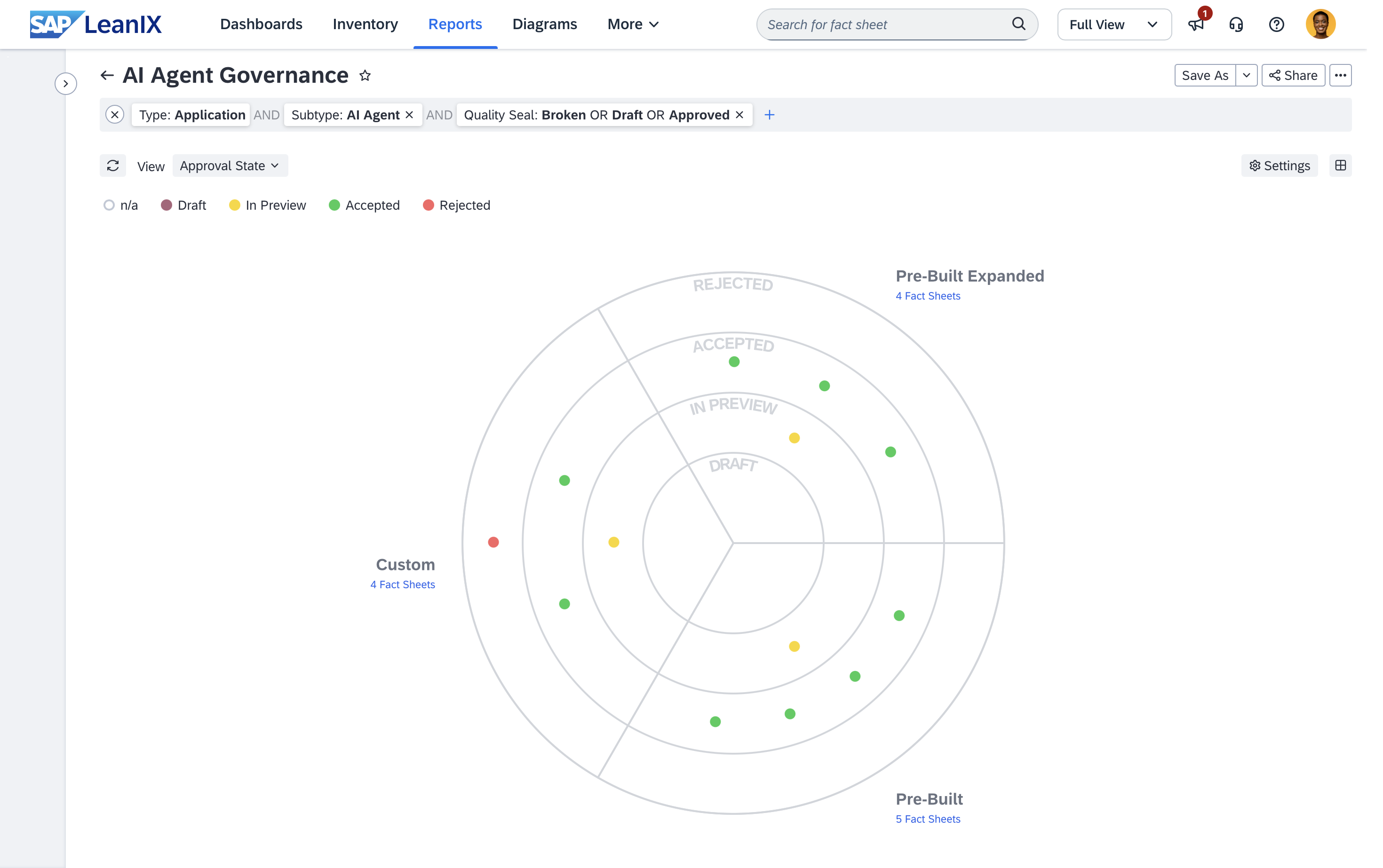 Screenshot of AI Governance