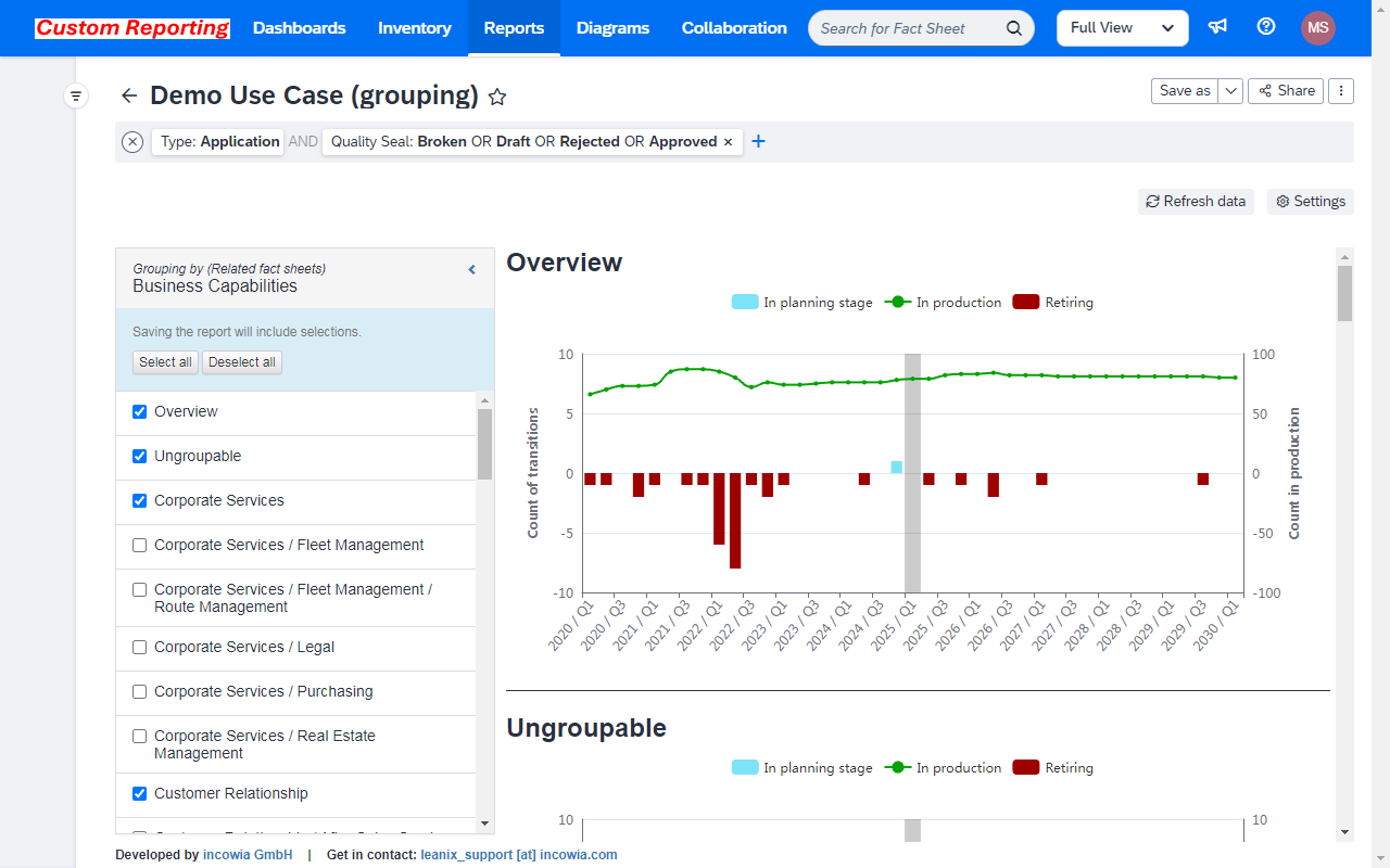 Screenshot of Burndown2 Report
