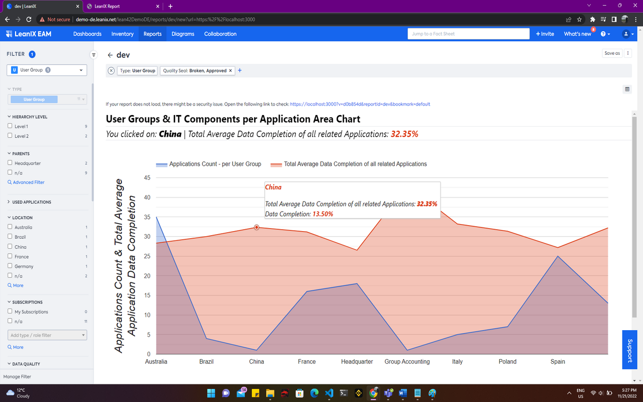 Screenshot of Area Chart: User Group Completion and Applications