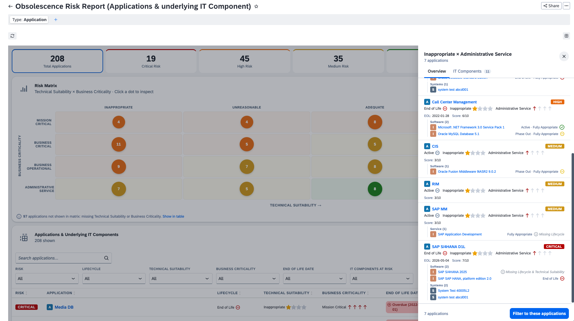 Screenshot of Obsolescence Risk Report (Applications & underlying IT Component)