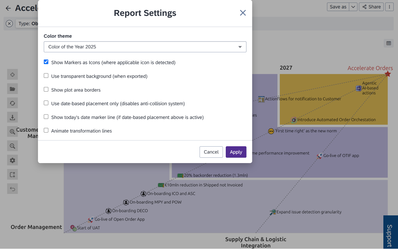 Screenshot of Architecture Transformation Map