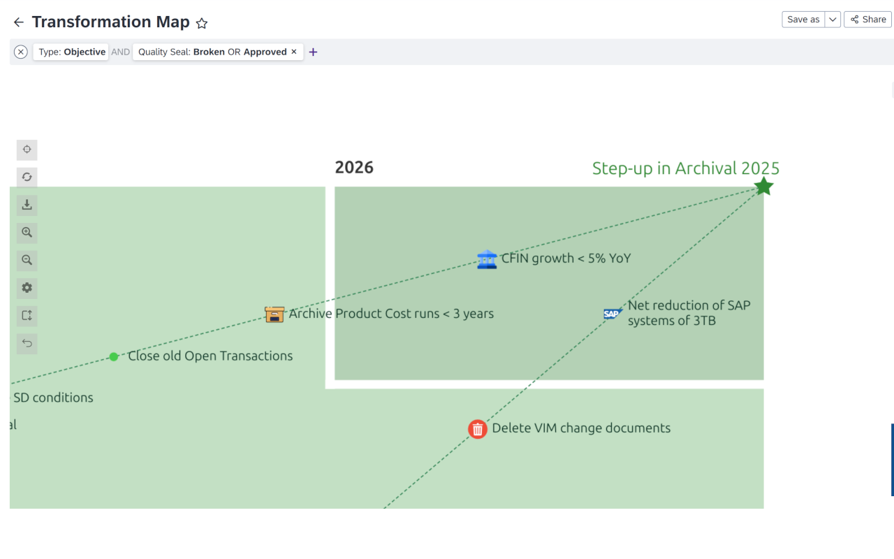 Screenshot of Architecture Transformation Map