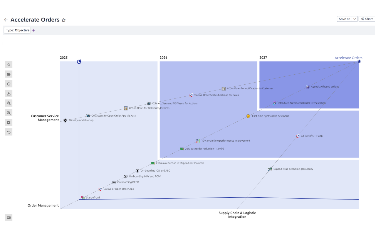 Screenshot of Architecture Transformation Map