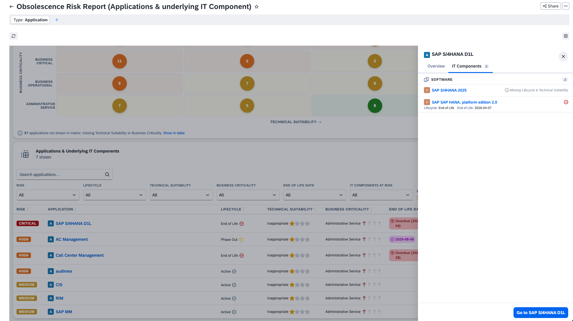 Screenshot of Obsolescence Risk Report (Applications & underlying IT Component)