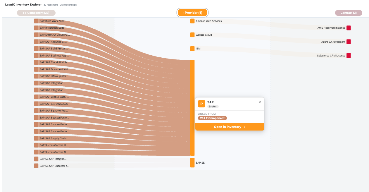 Screenshot of Inventory Explorer (Sankey View)