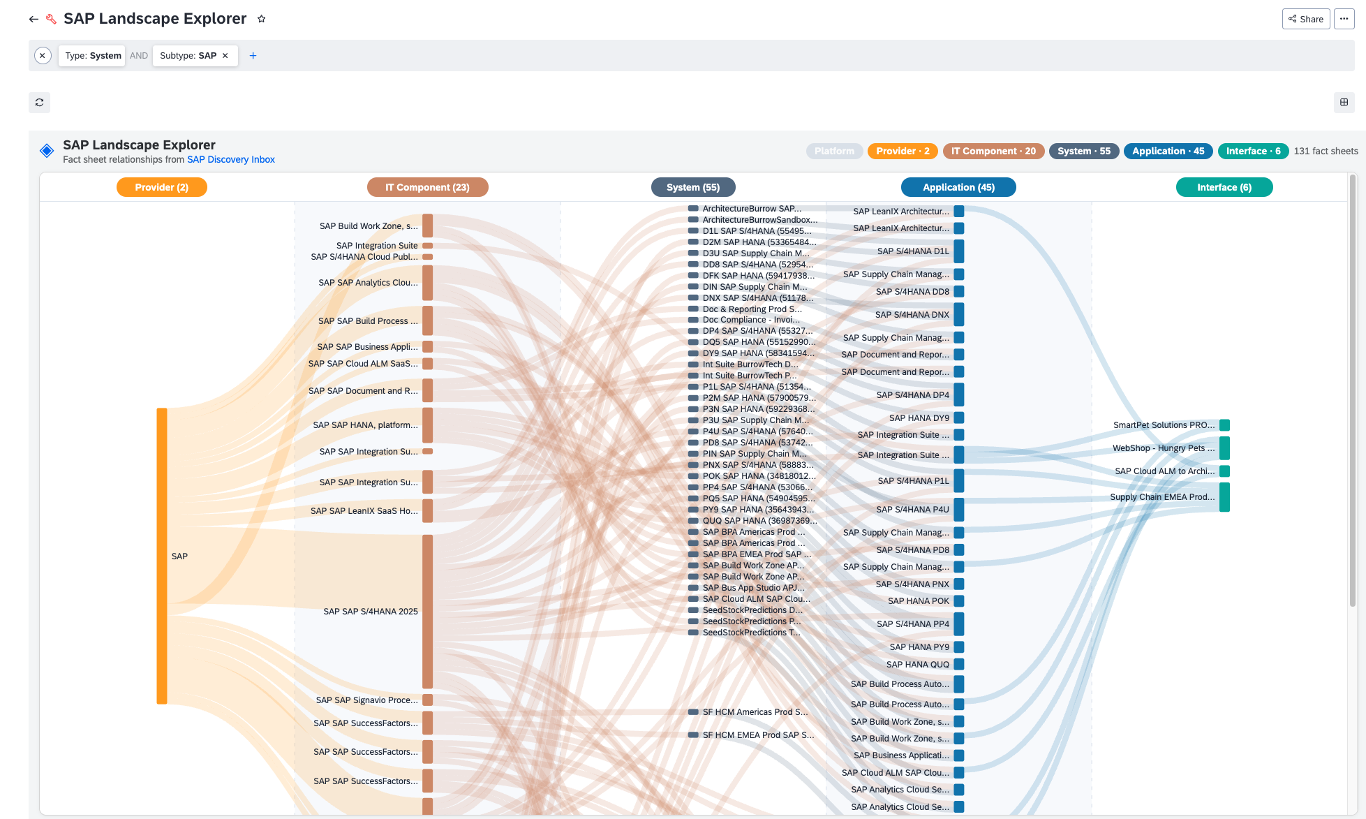 Screenshot of SAP Landscape Explorer (Sankey View)