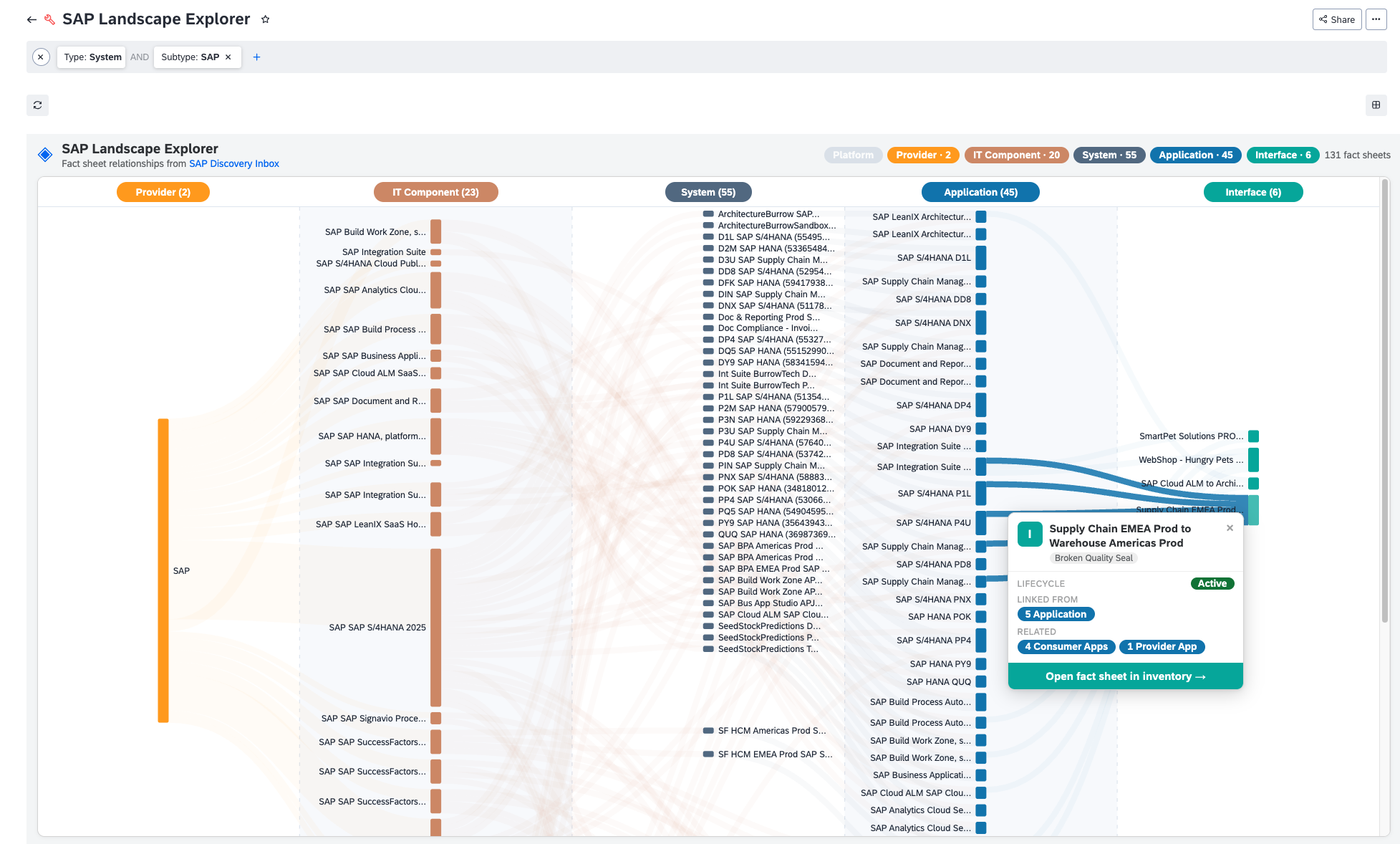 Screenshot of SAP Landscape Explorer (Sankey View)