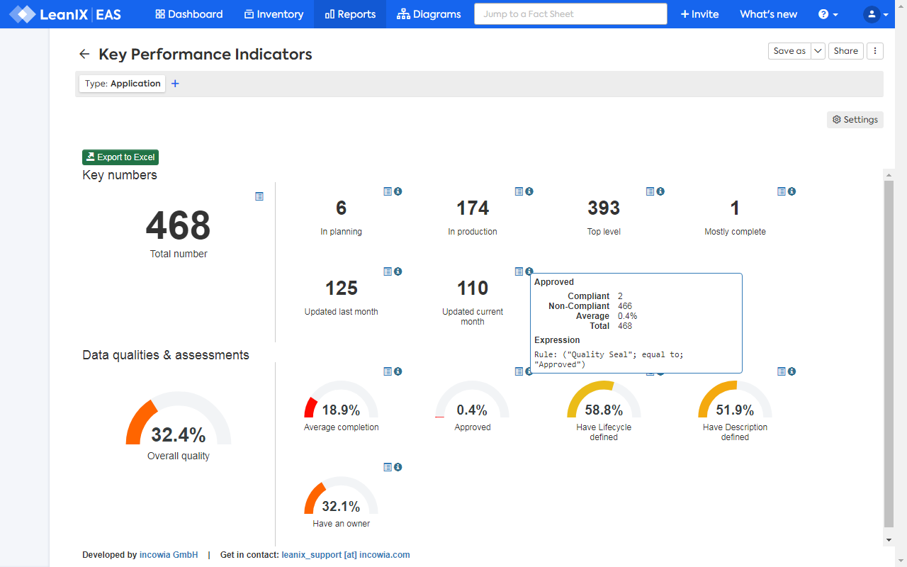 Screenshot of Key Performance Indicators Report (purchasable)