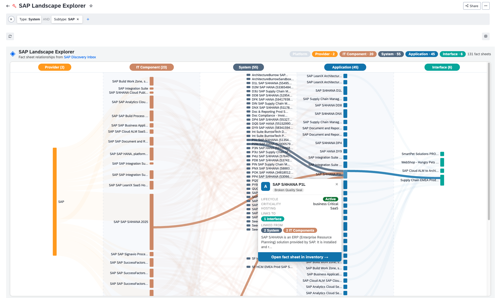 Screenshot of SAP Landscape Explorer (Sankey View)