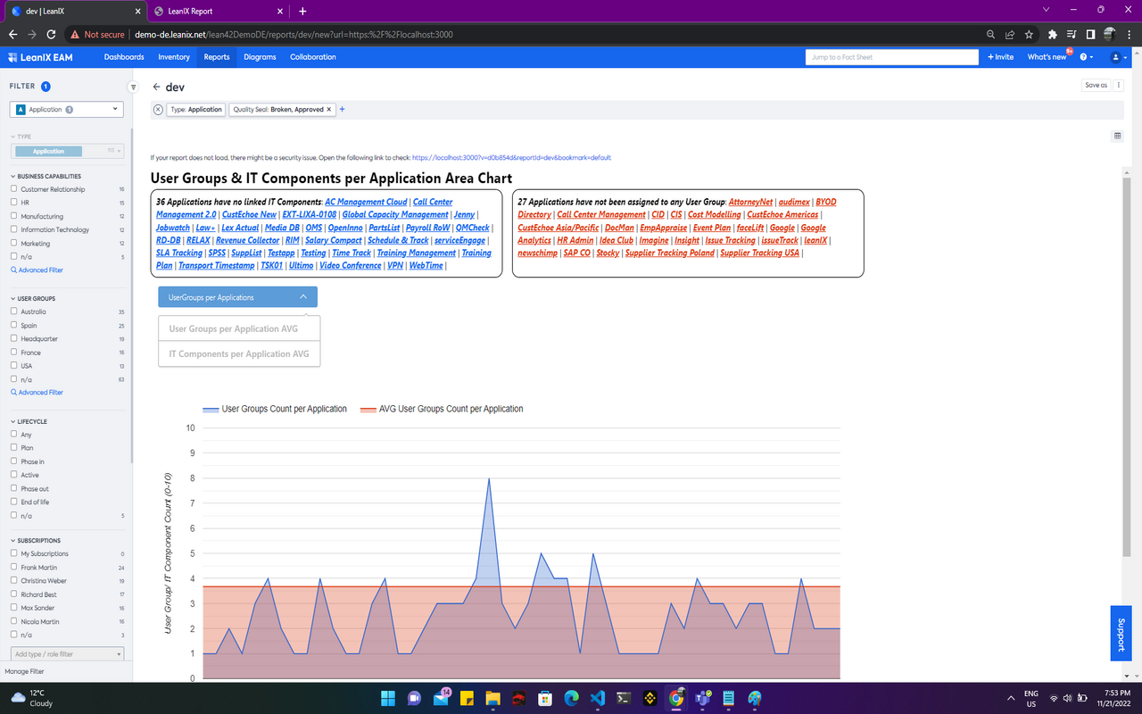 Screenshot of Area Chart: User Groups and IT Components per Application 