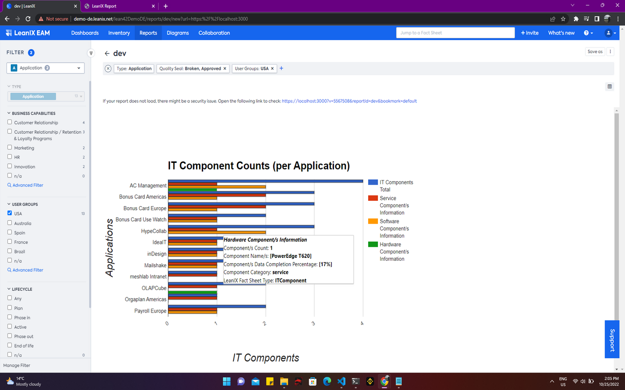 Screenshot of Bar Chart: IT Components per Application