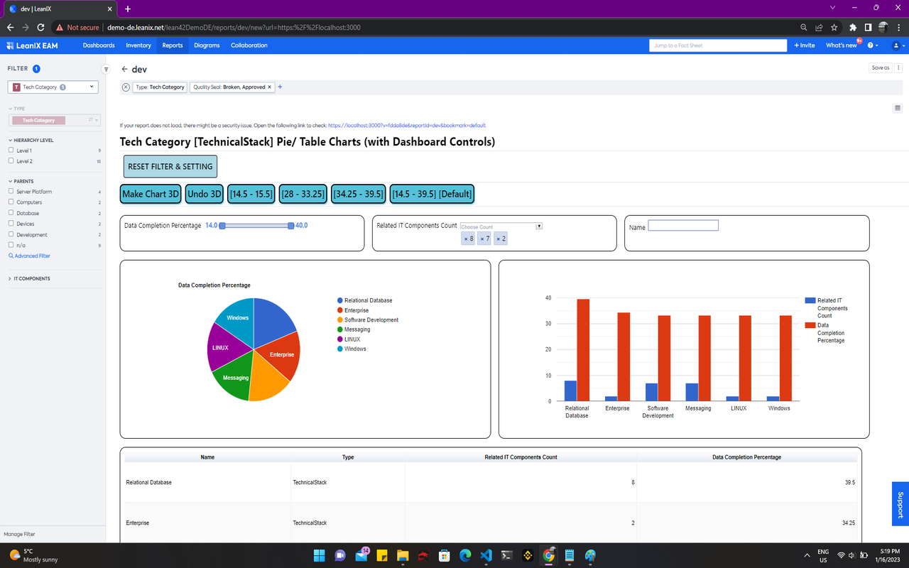 Screenshot of Technical Stack Dashboard Report