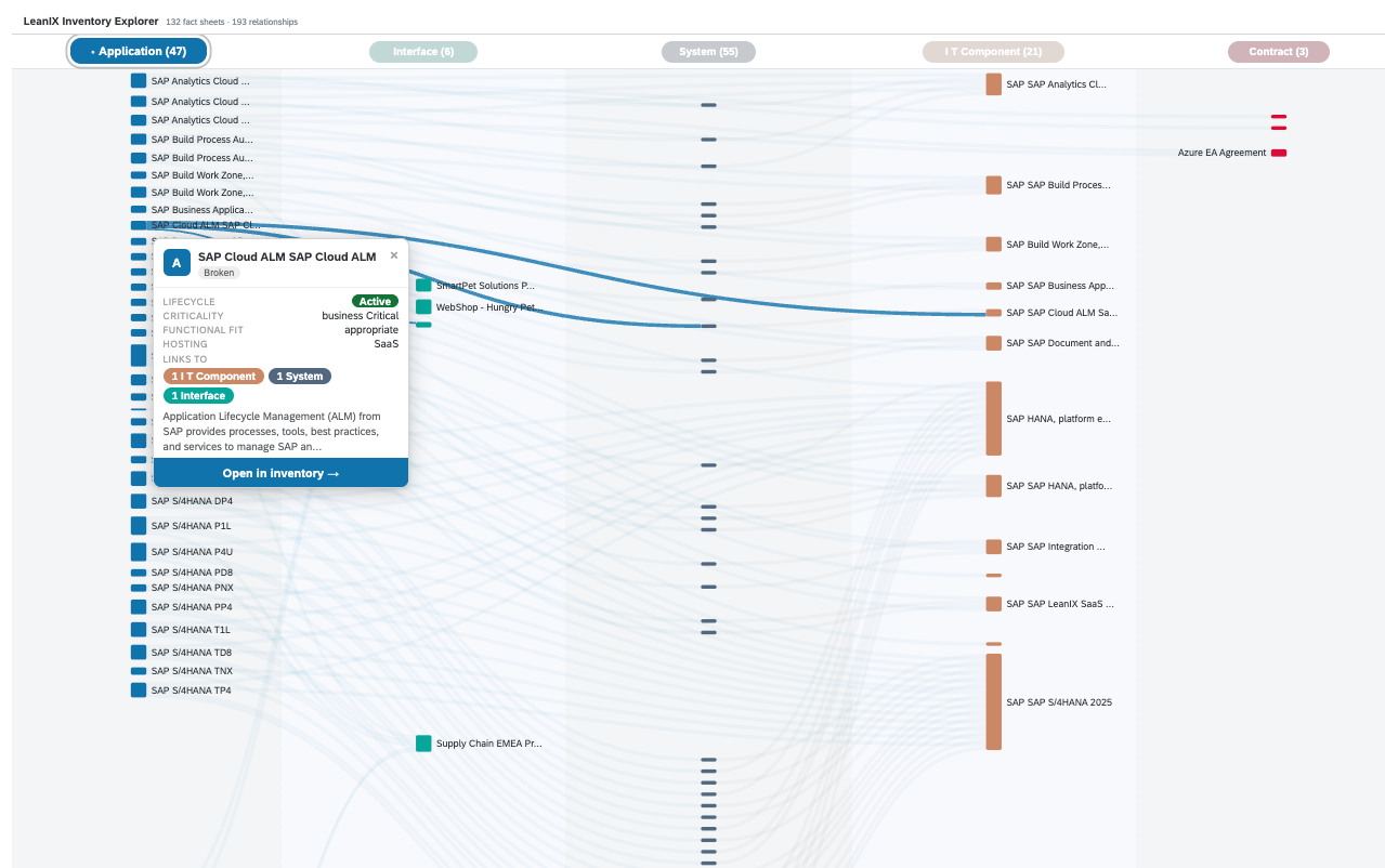 Screenshot of Inventory Explorer (Sankey View)