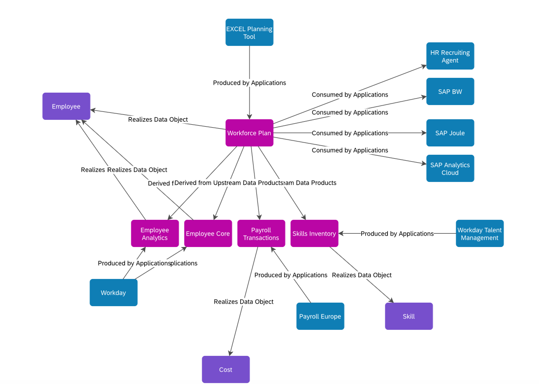 Screenshot of Data Product Extension