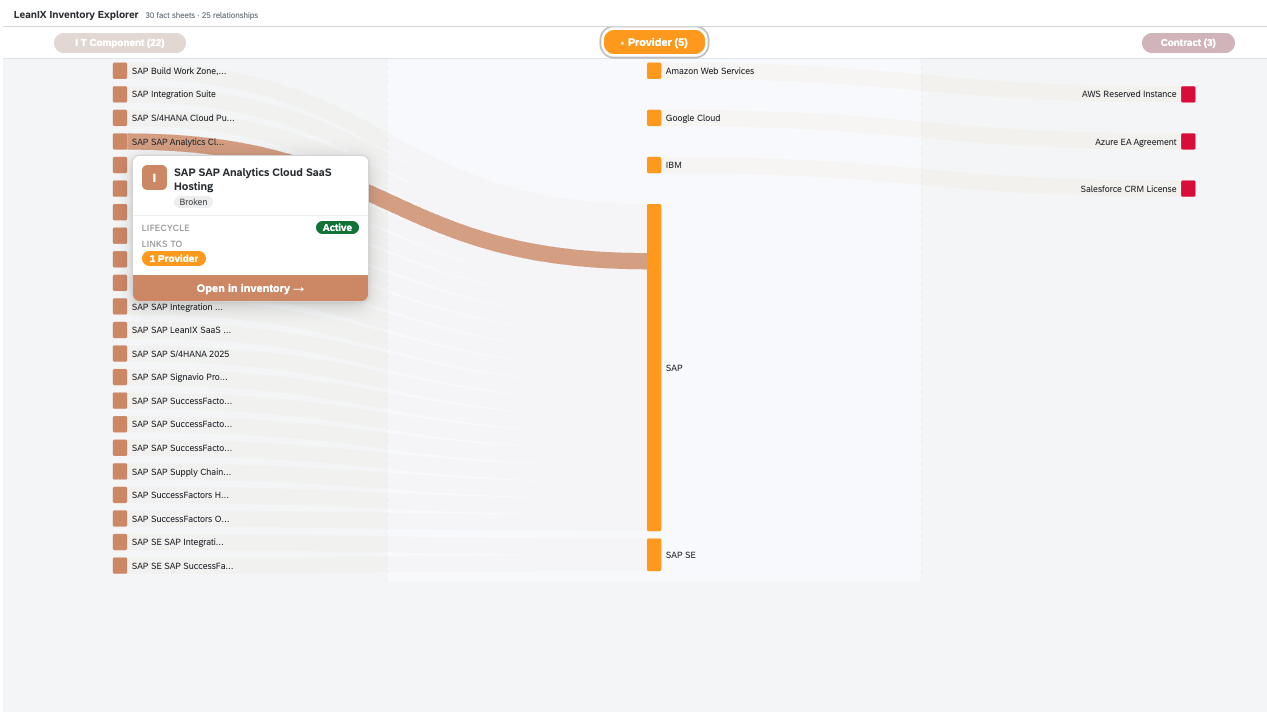 Screenshot of Inventory Explorer (Sankey View)