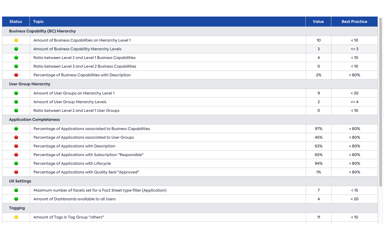 Screenshot of Workspace Best Practice Report